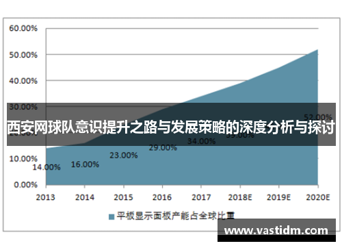 西安网球队意识提升之路与发展策略的深度分析与探讨